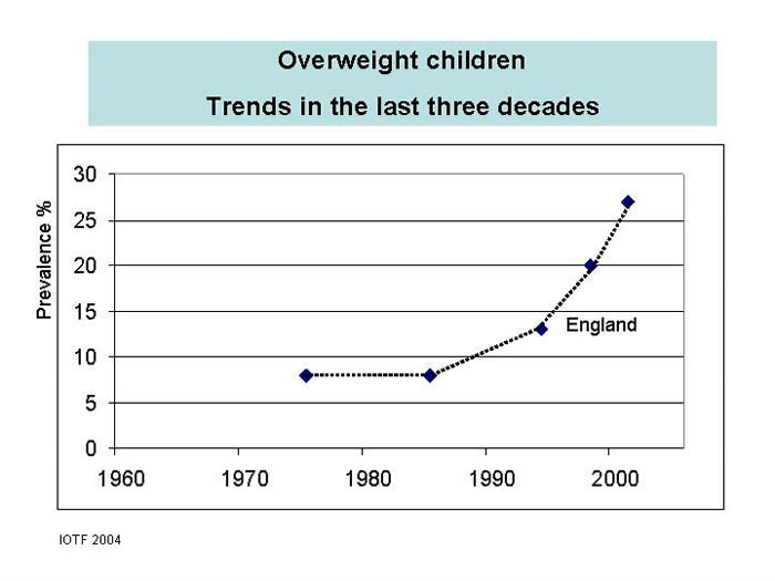 Owerlight children Trends in the last three decades