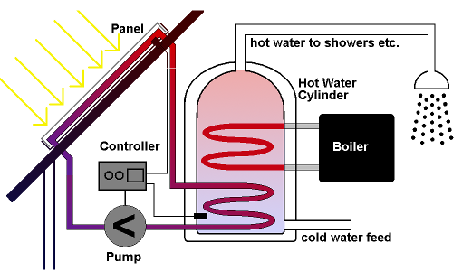 Renewable Energy Generation, Application, Impacts | Free Essay Sample