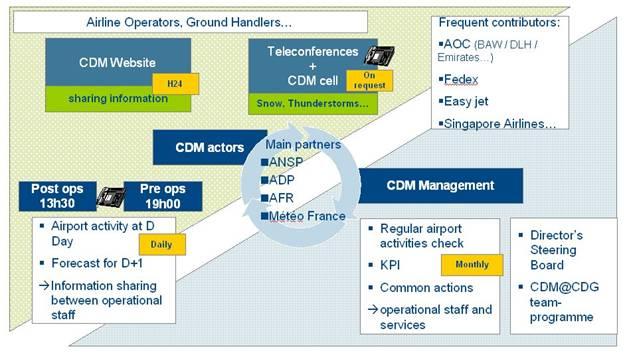 Etihad’s Operations Map