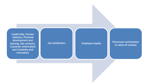 Workplace Loyalty Increasing Strategies | Free Essay Sample