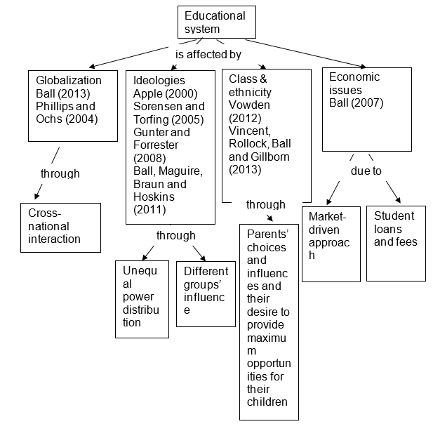 Conceptual Map