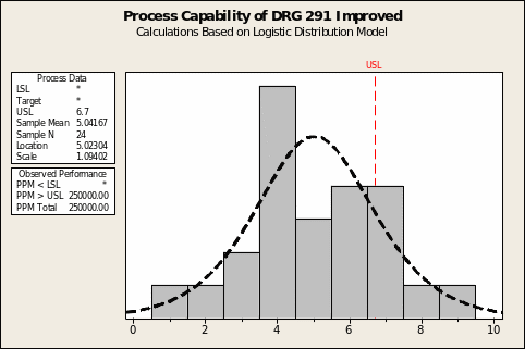Proposed Evaluation Method (S)