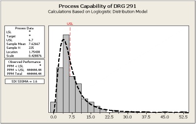 Proposed Evaluation Method (S)