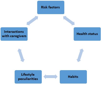 The Use Of Self-Assessment Checklists