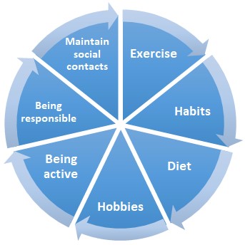 Health Improvement Recommendations: Lifestyle