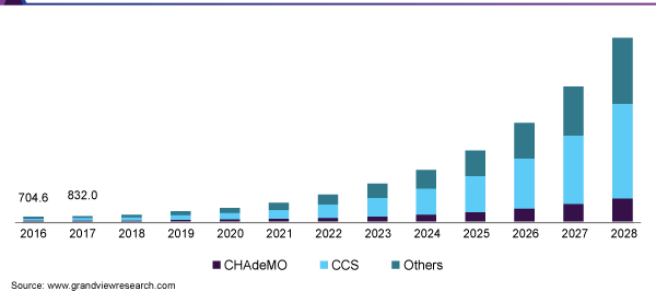 US Electric vehicle charging infrastructure market share, by application, in 2020