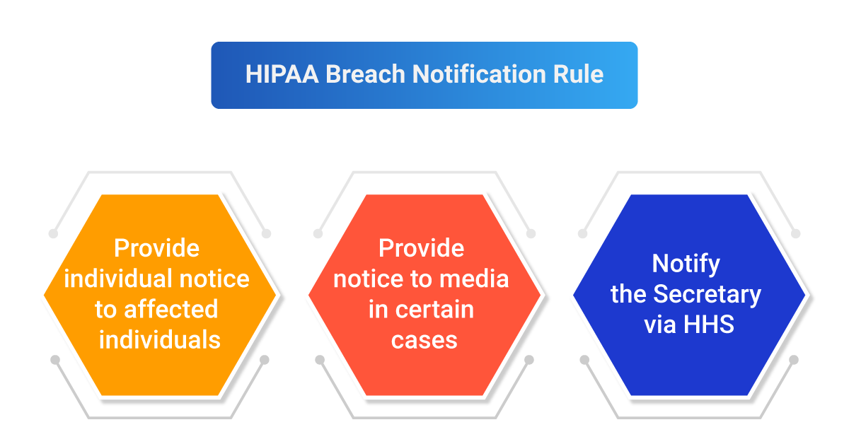 Breach Notification Requirements