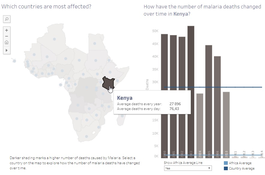 Malaria in Africa