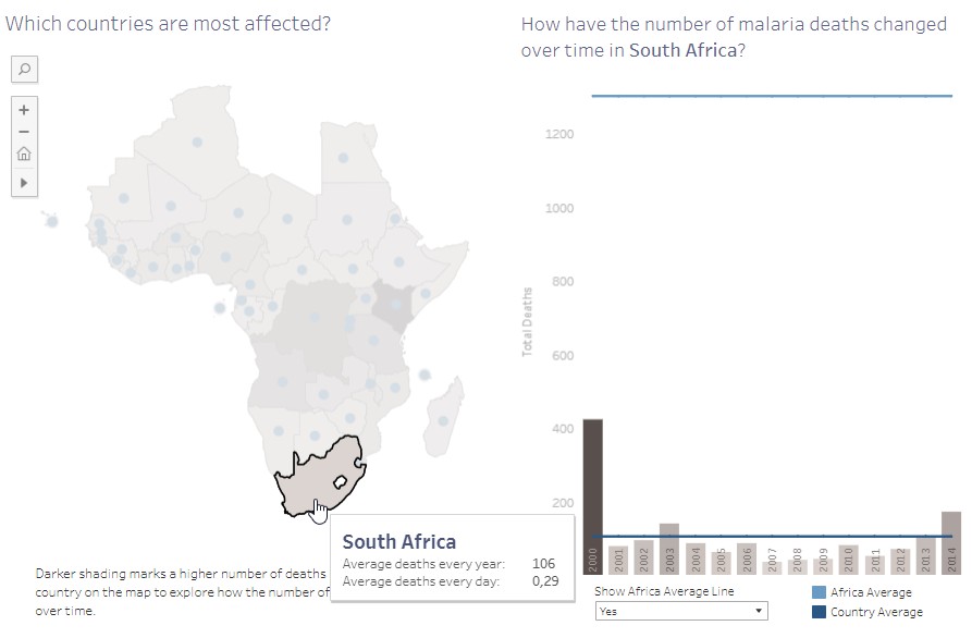 Malaria in Africa