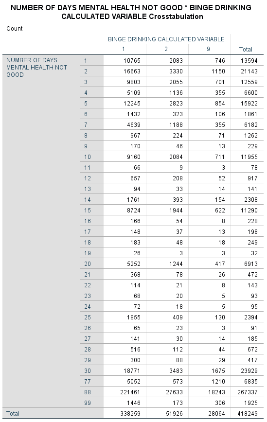 Number of days mental