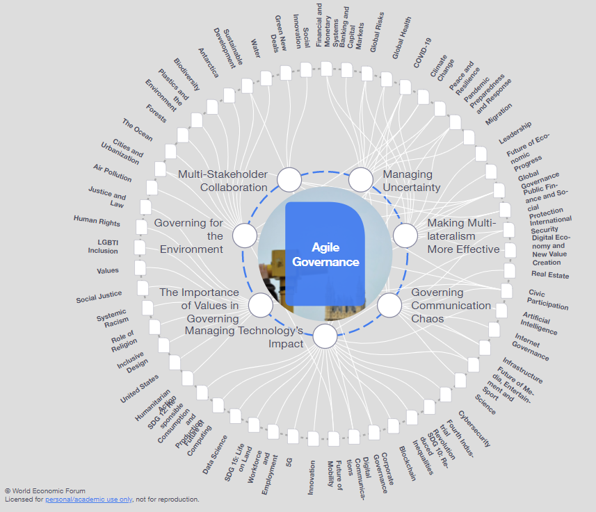 World Economic Forum Diagram for Agile Governance