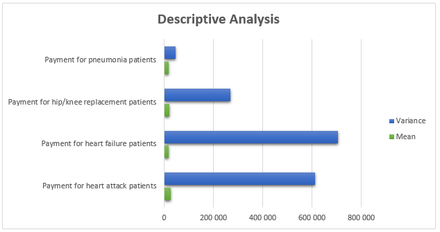 Descriptive Analysis