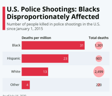 How Police Brutality Has Affected People Of Color In The US | Free ...