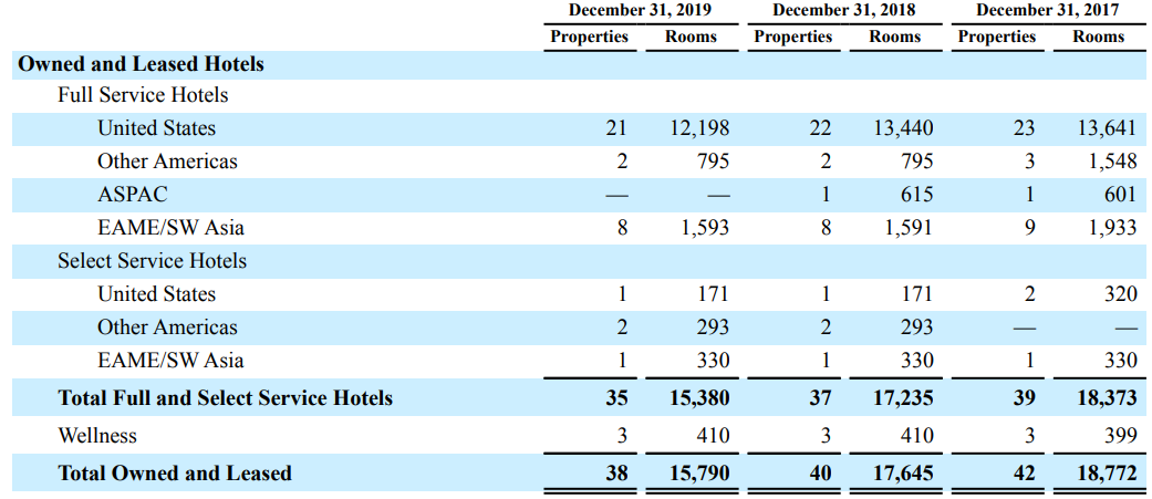 Hyatt Hotel Corporation: Industry Analysis, Company Profile And ...