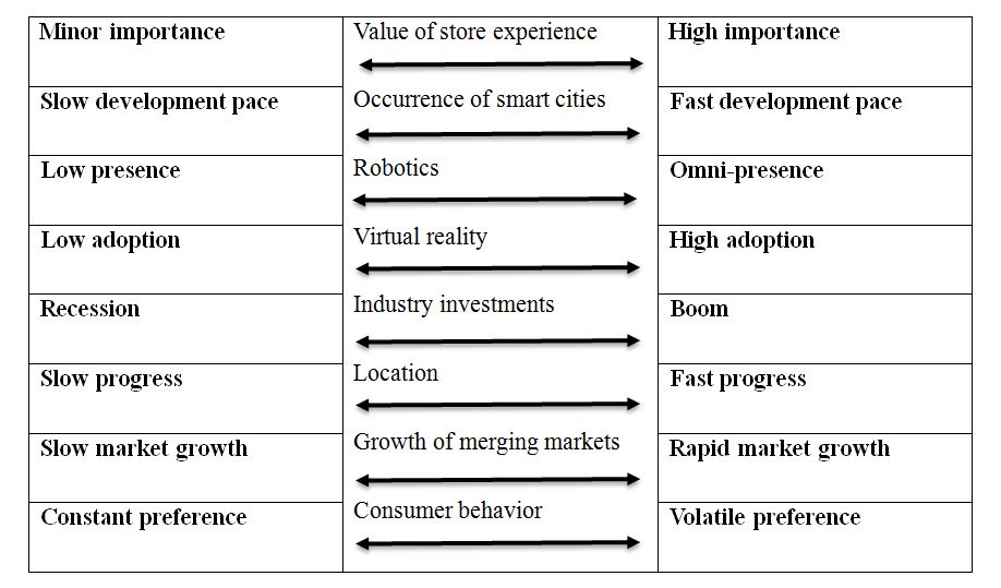 Overall Scenario Mapping
