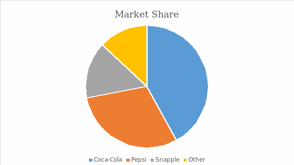 Market Share