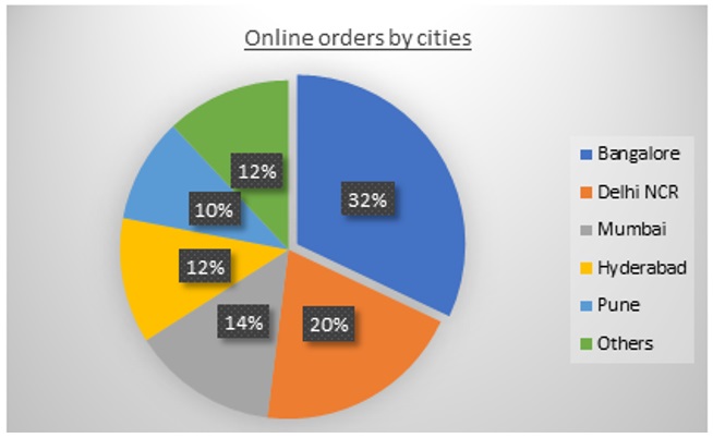 the-doordash-company-s-global-business-plan-free-essay-sample