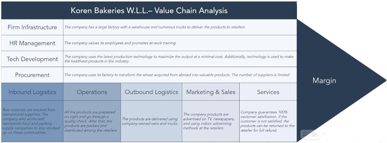 Value Chain Analysis