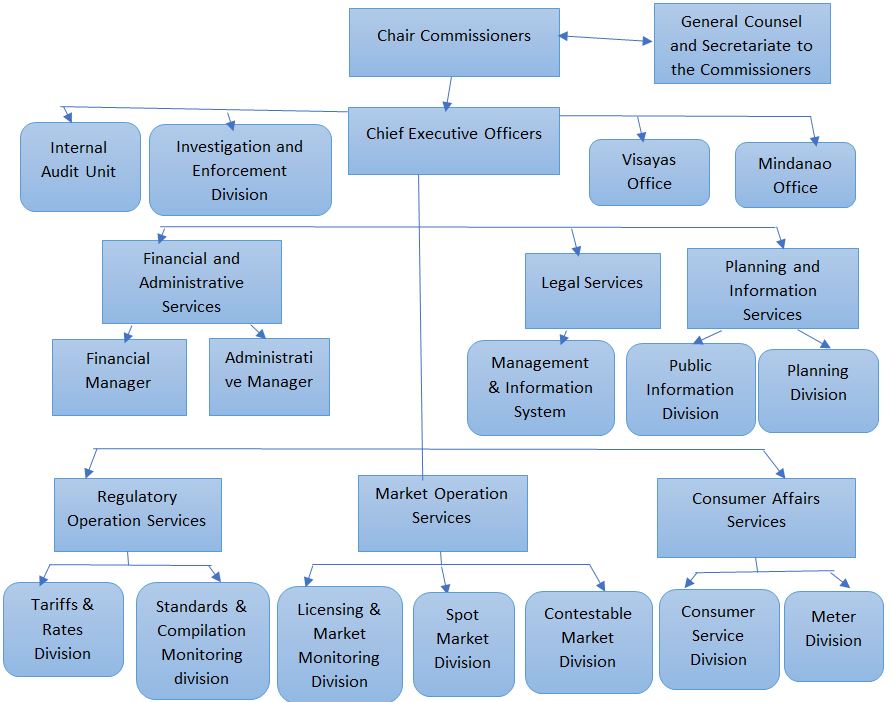 Communication Behavior in Royal Dutch Shell Company