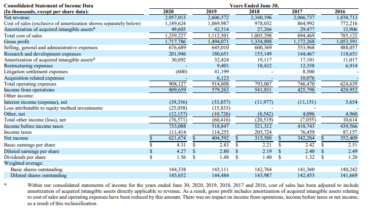 Income Statement