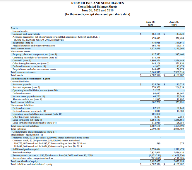 Balance Sheet