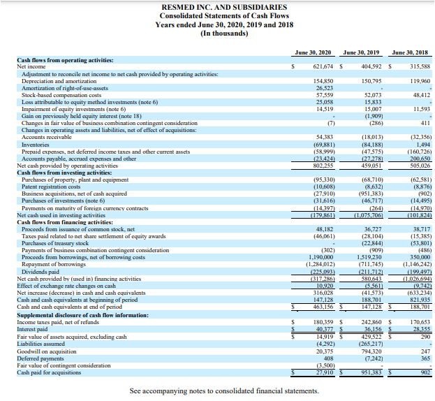 Statement of Cash Flow