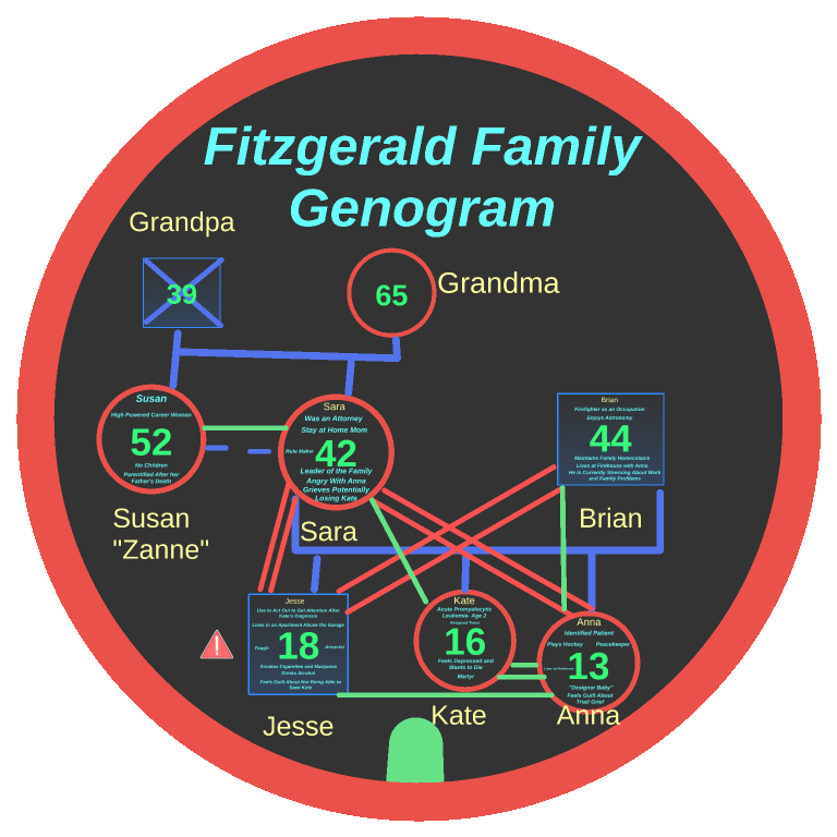 Fitzgerald family genogram