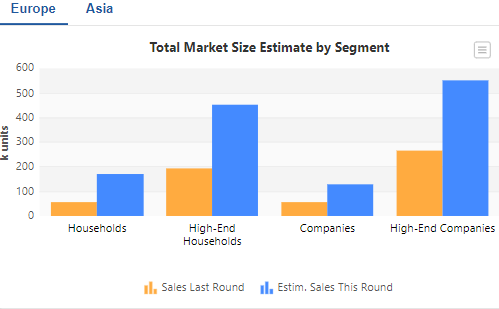 Market Size Increase