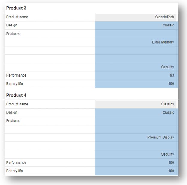 Products Specification