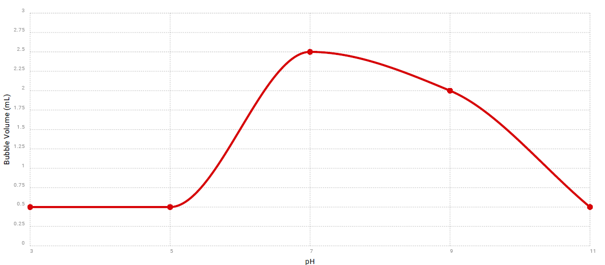 Data Graph