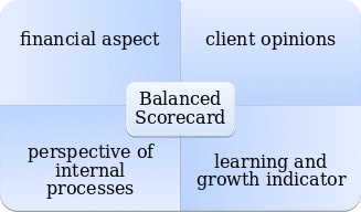 Balanced Scorecard